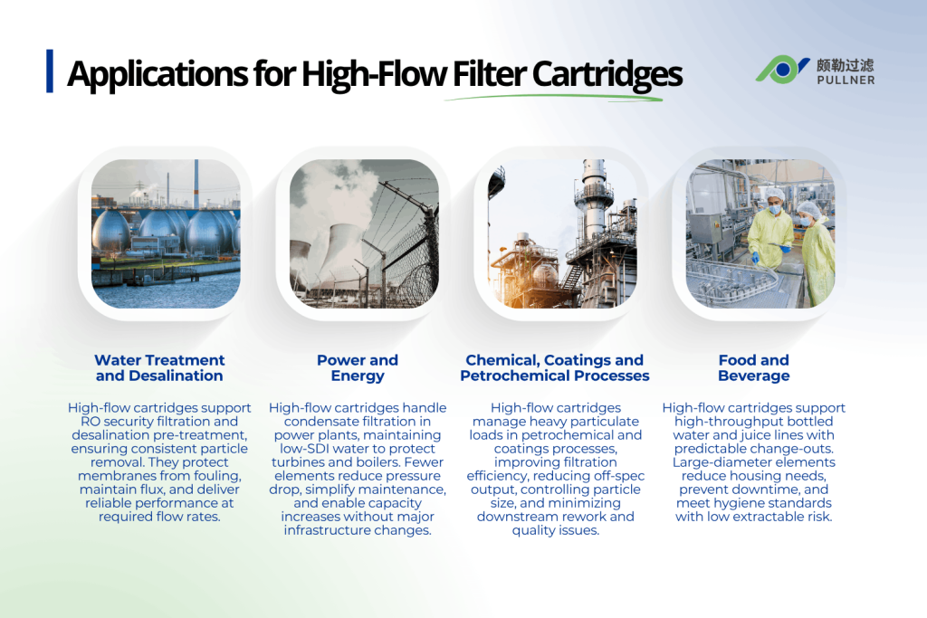 applications for high flow filter cartridges