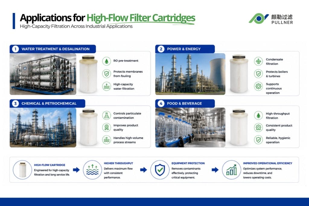 applications for high flow filter cartridges high flow filter cartridges