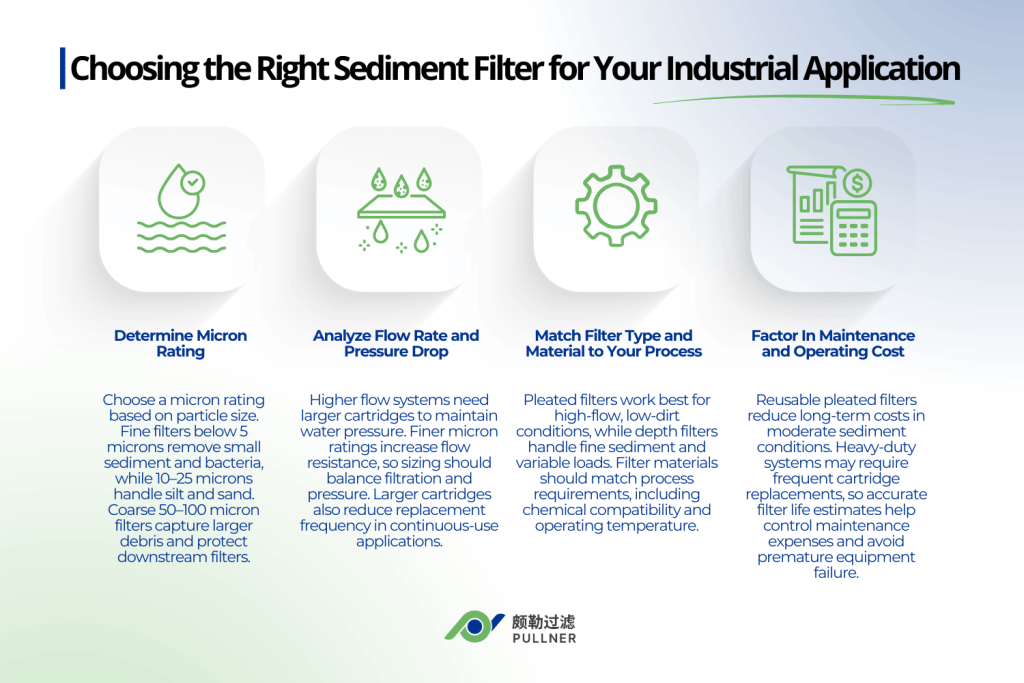 choosing the right sediment filter for your industrial application types of sediment filters