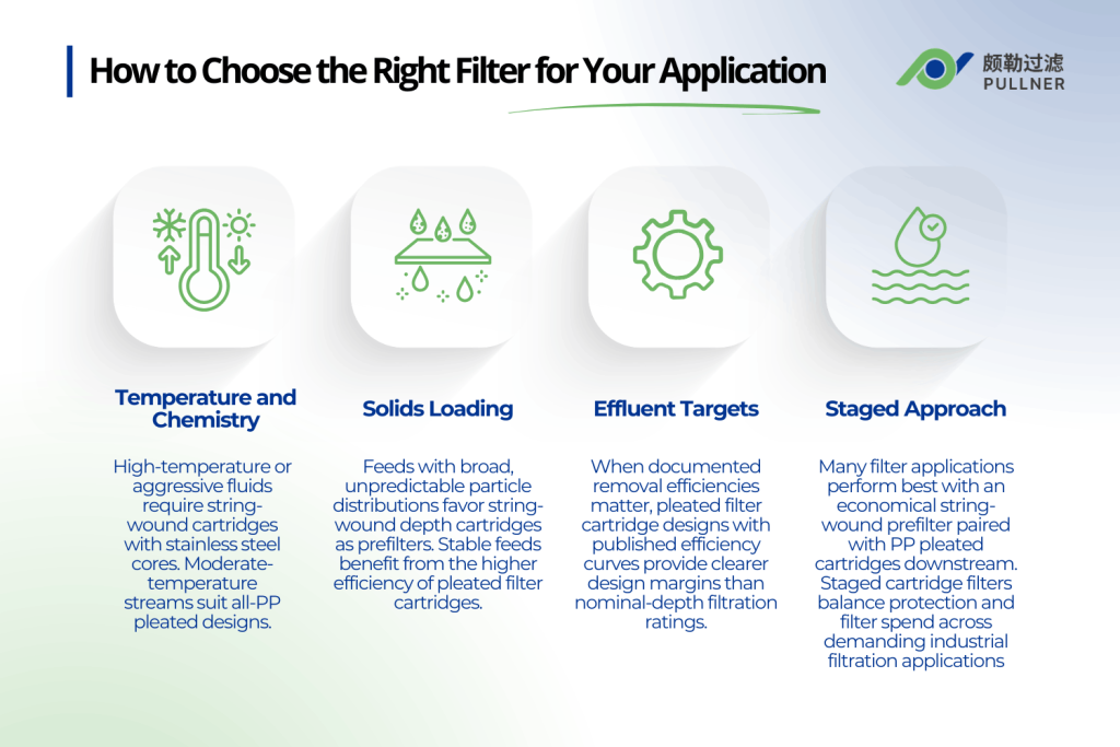 how to choose the right filter for your application string wound vs pleated water filters