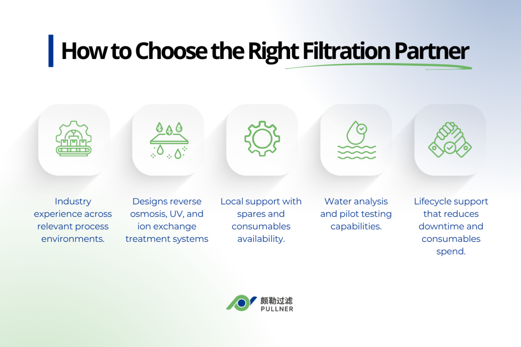 how to choose the right filtration partner
