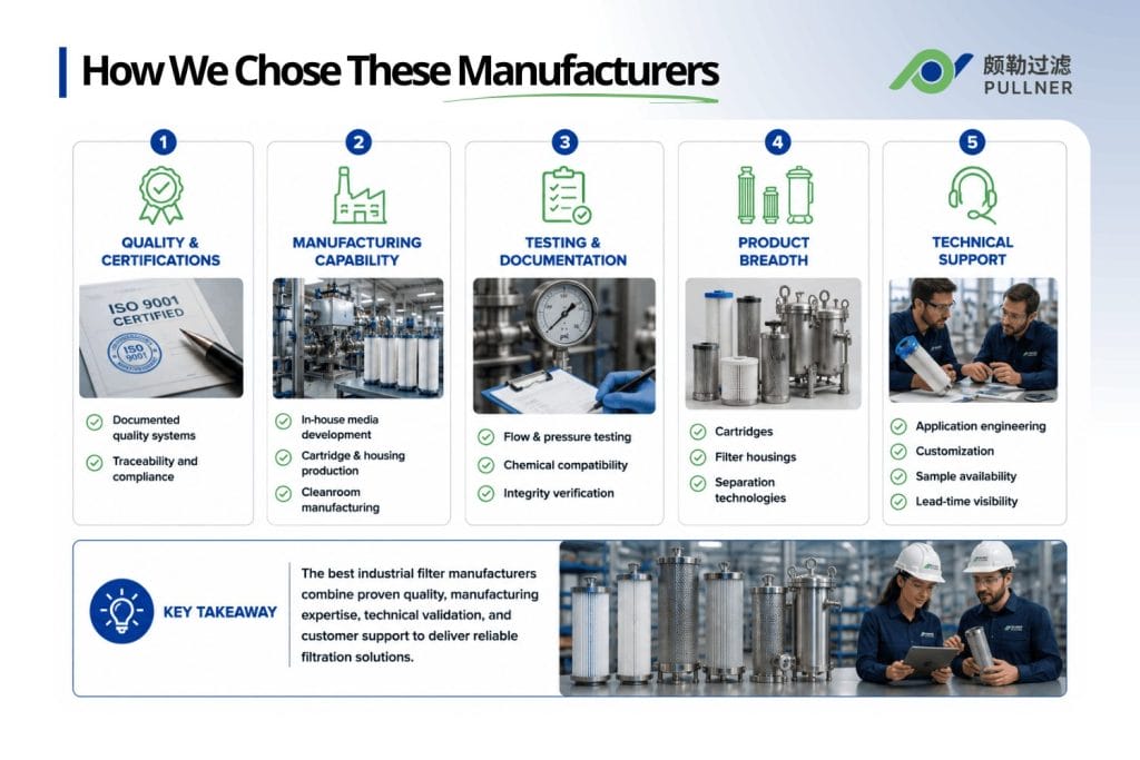 how we chose these manufacturers