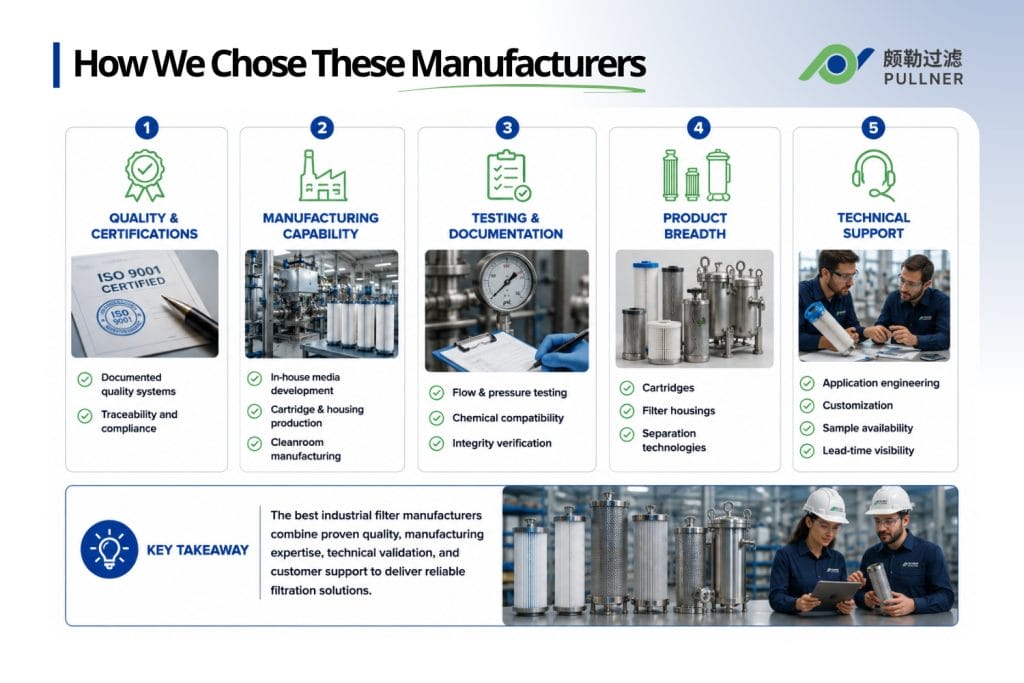 how we chose these manufacturers