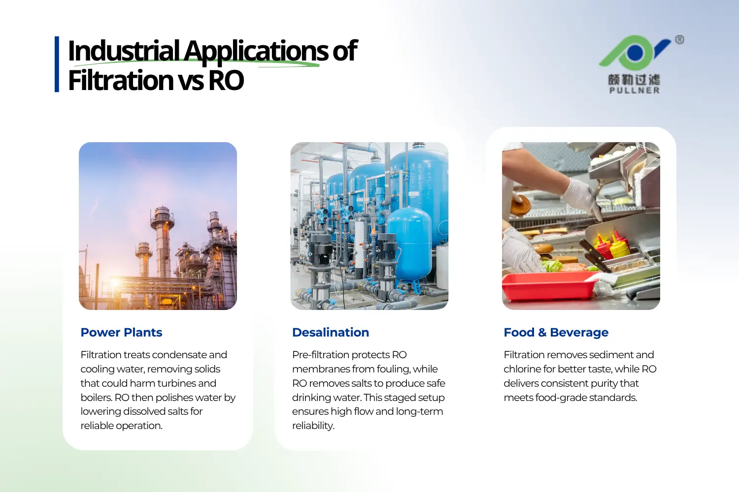industrial applications of filtration vs ro
