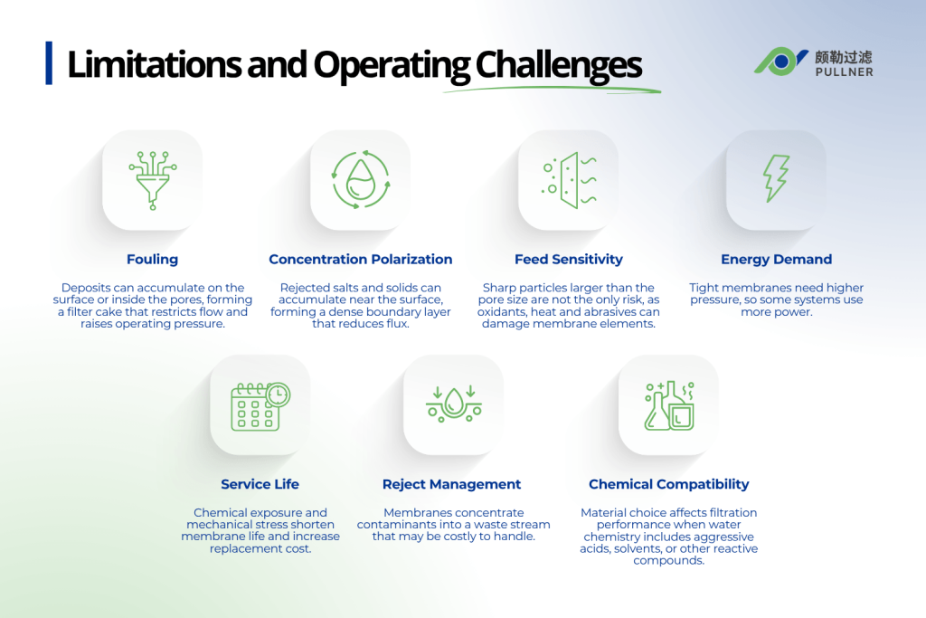 limitations and operating challenges