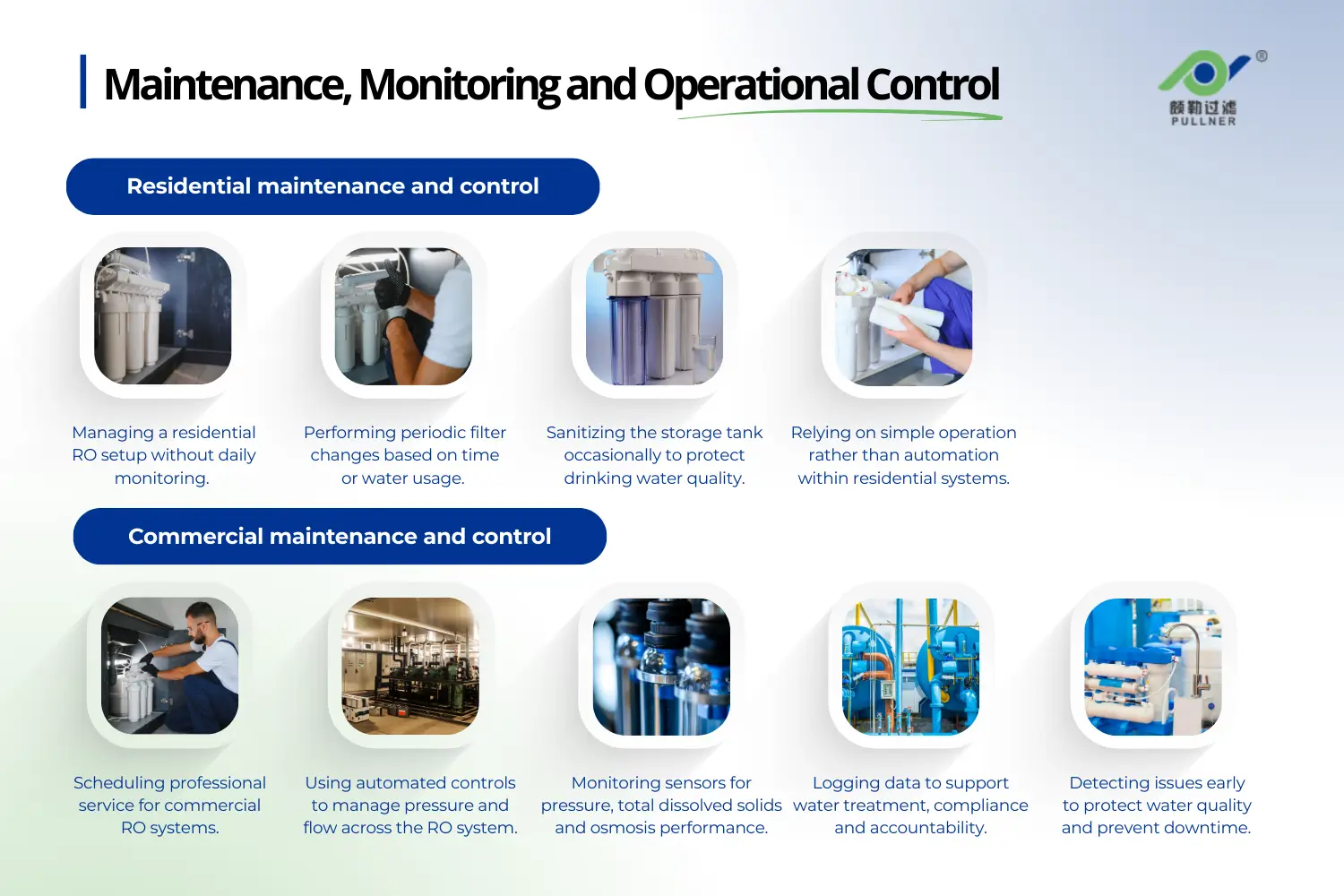 maintenance, monitoring and operational control