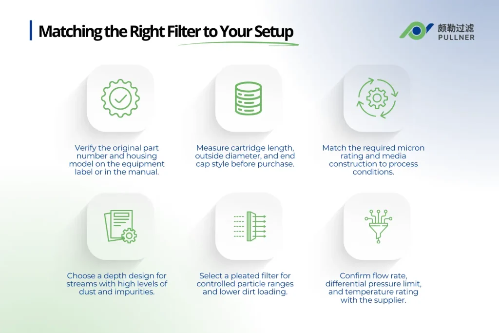 matching the right filter to your setup