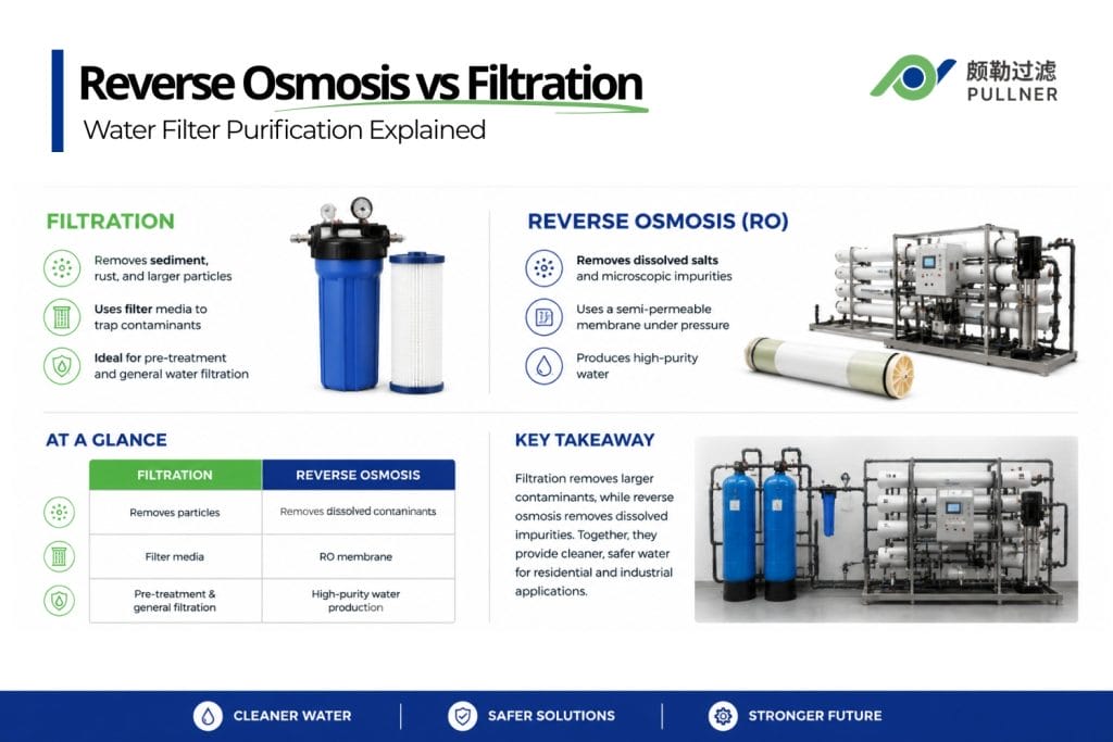 reverse osmosis vs filtration water filter purification explained