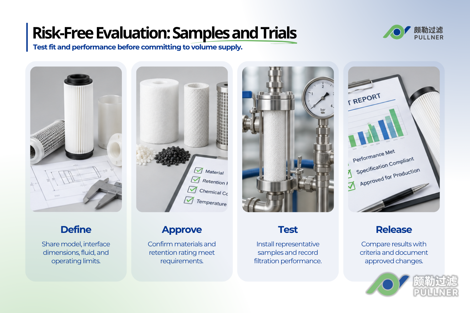 risk free evaluation samples and trials how to choose an industrial filter supplier