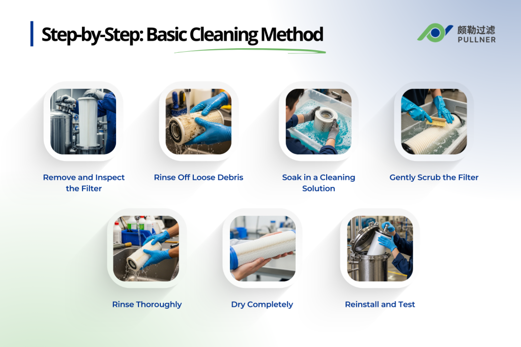 step‑by‑step basic cleaning method