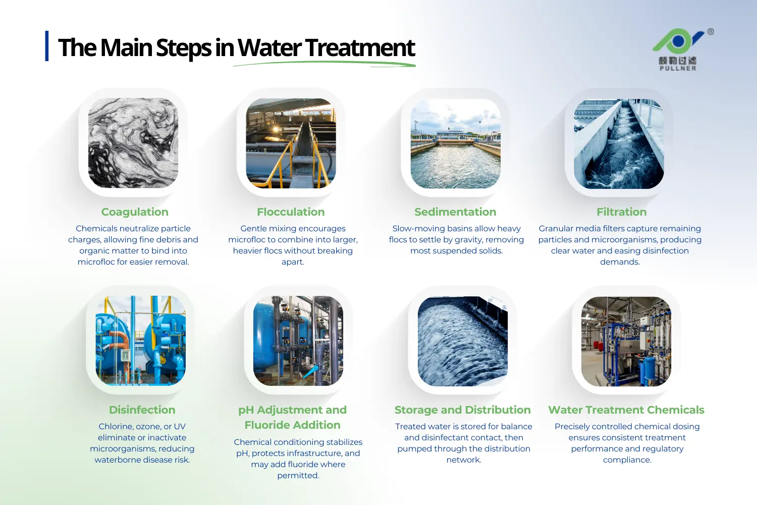 las principales etapas del tratamiento del agua