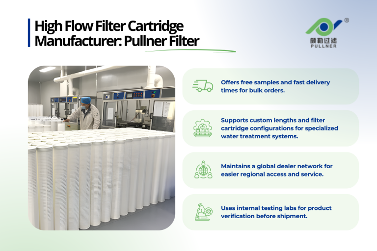 top 10 fabricantes de cartuchos filtrantes de alto caudal