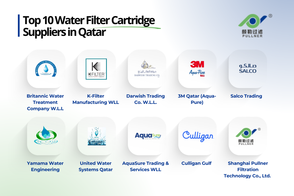 top 10 water filter cartridge suppliers in qatar
