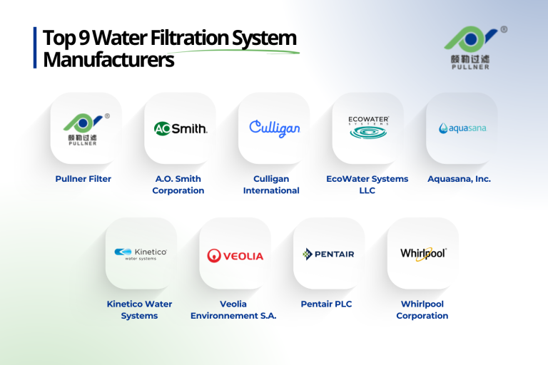 9 principales fabricantes de sistemas de filtración de agua