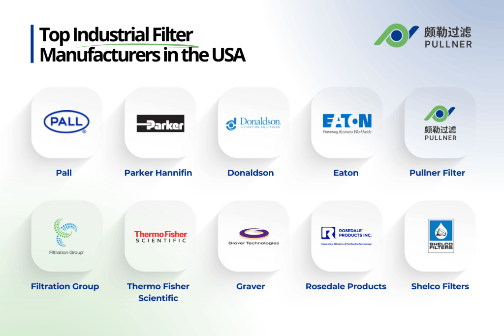 top industrial filter manufacturers in the usa