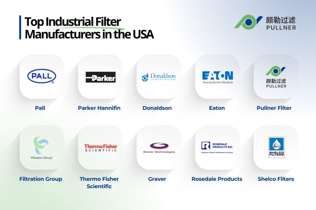 top industrial filter manufacturers in the usa