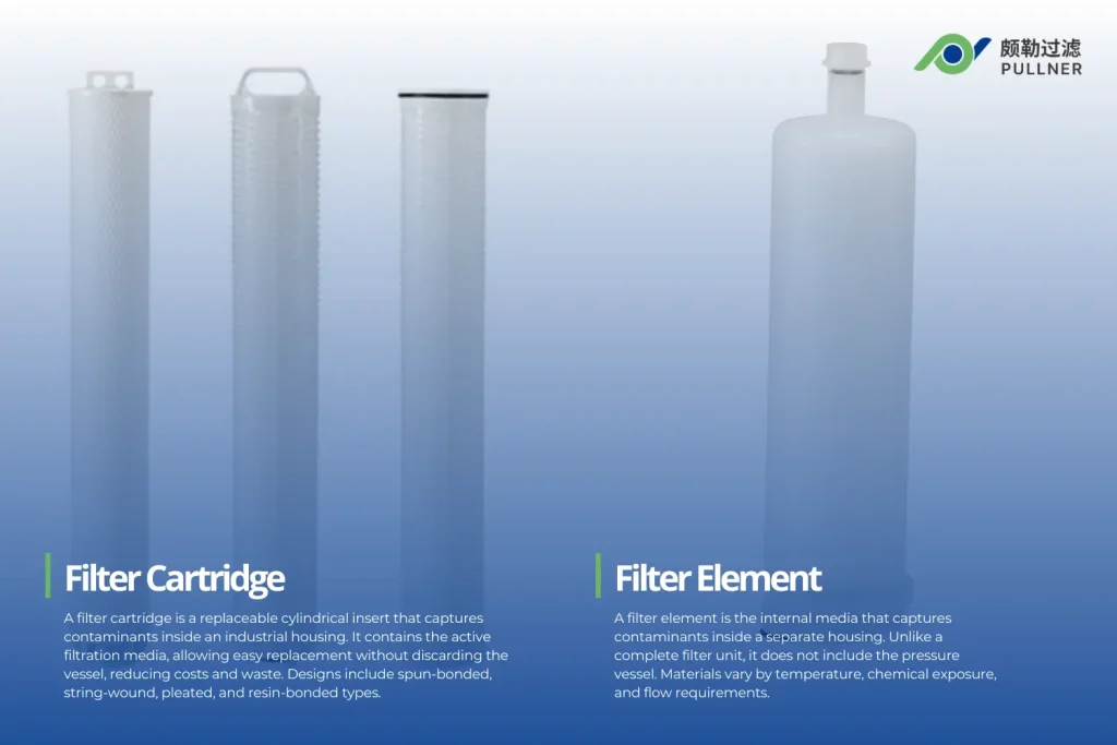 what is a filter cartridge