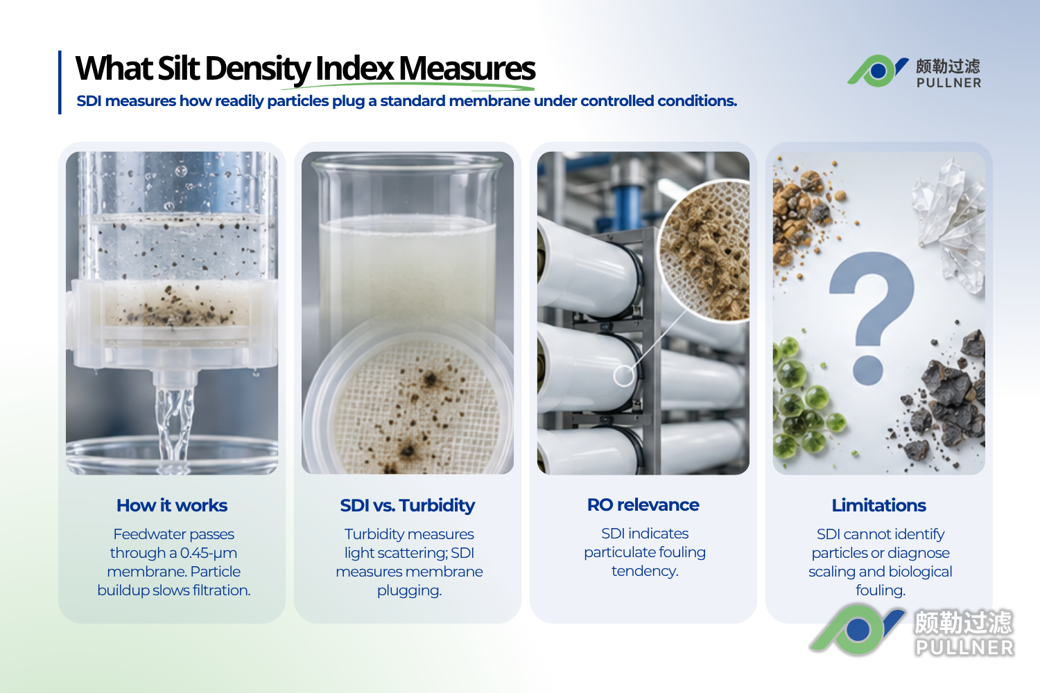 what silt density index measures