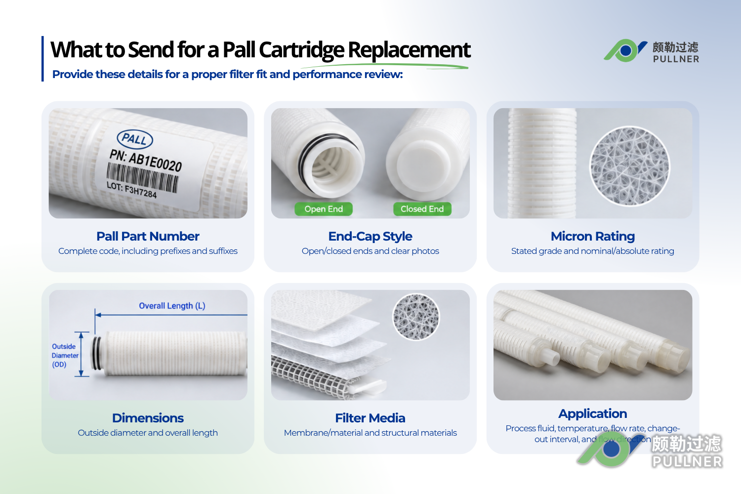 what to send for a pall cartridge replacement second source filter cartridge validation