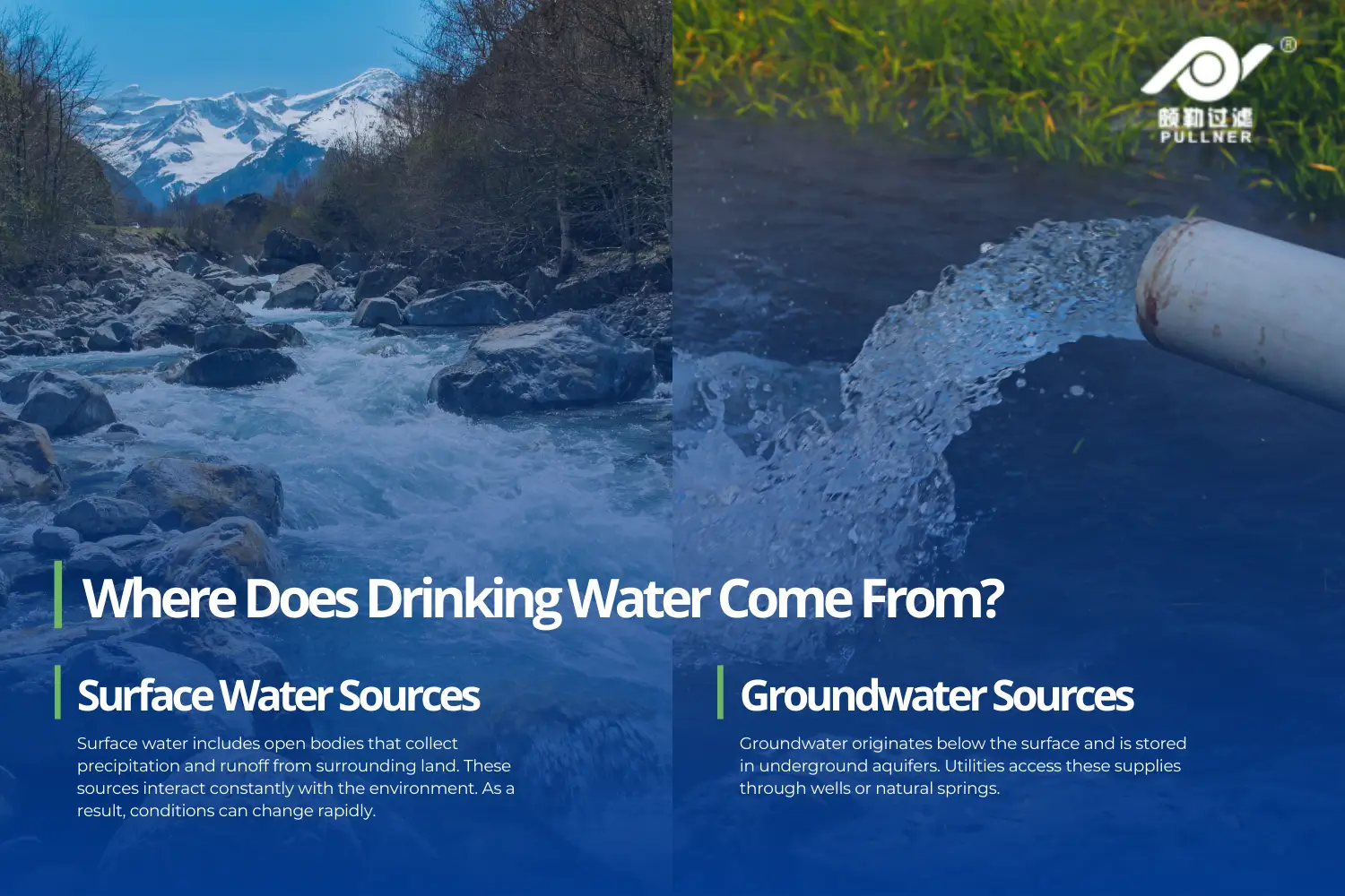 ¿de dónde procede el agua potable?