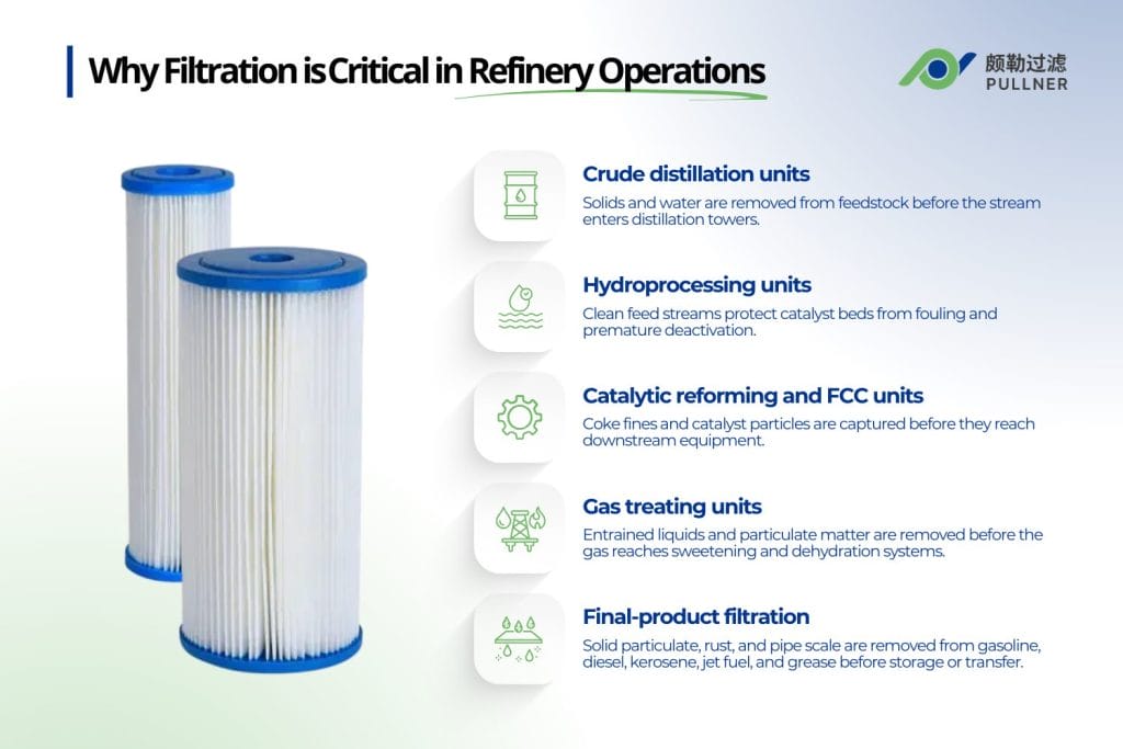 why filtration is critical in refinery operations petrochemical refinery filtration